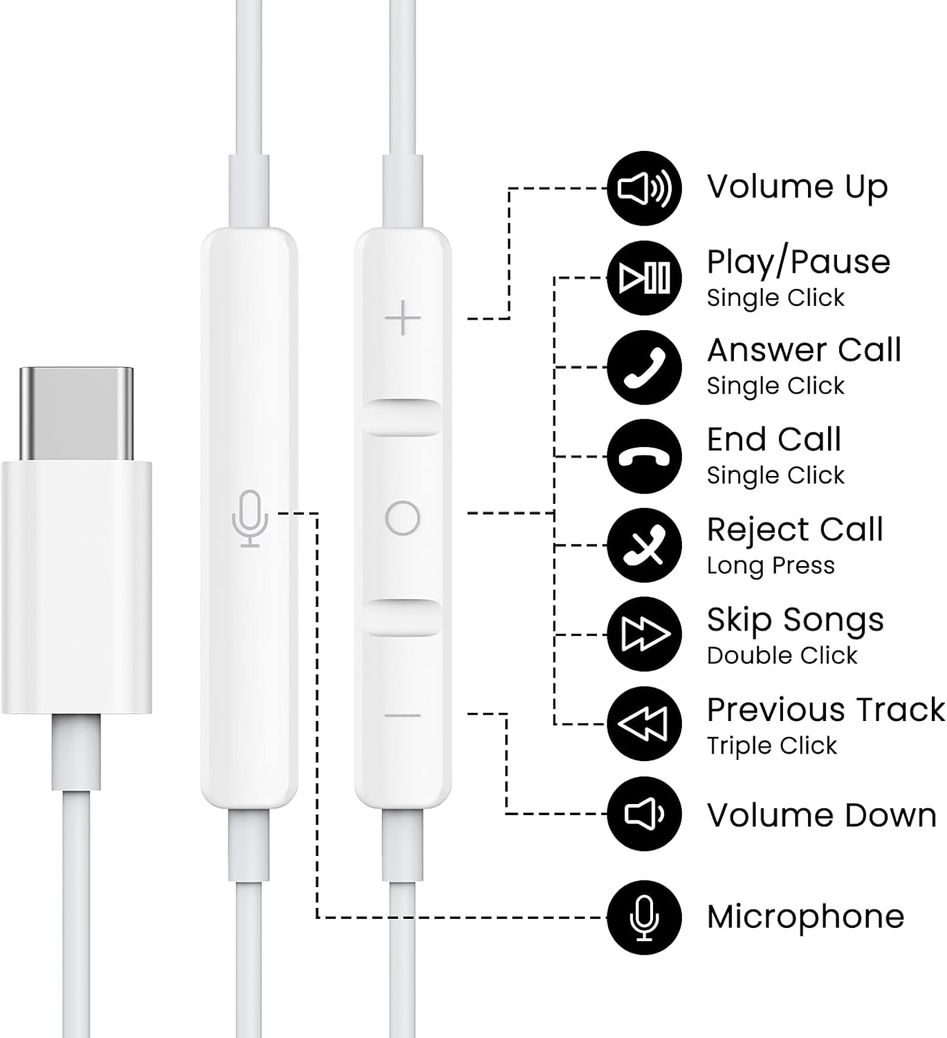 USB C Headphones